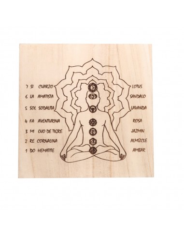 Chakra Chart for Dowsing Engraving