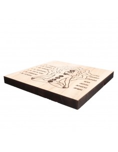 Chakra Chart for Dowsing... 2